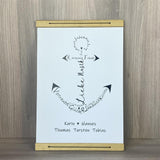 Poster Anker